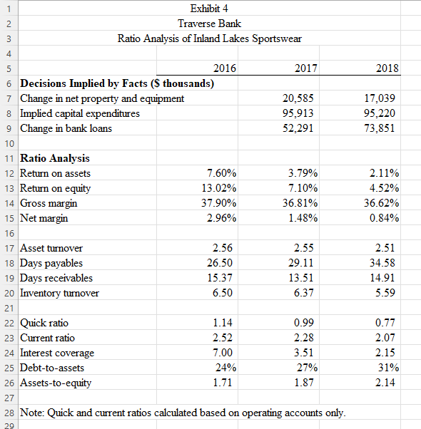 In March of 2019, senior loan officer Christina Tina Andersen sat down