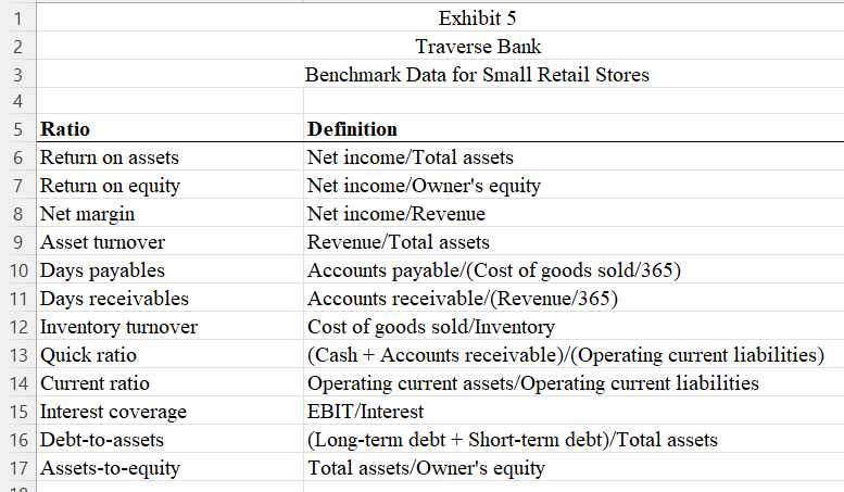 to review a request from two customers of Traverse Bank to increase