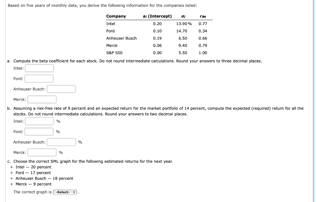 Can you answer the following question? Based on five years of monthly