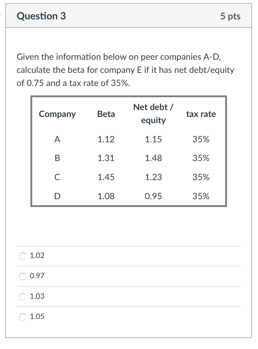  Question 3 5 pts Given the information below on peer companies