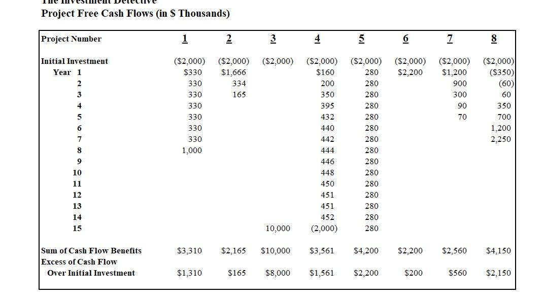 Please help me calculation, show me the expression. do not just screenshot.