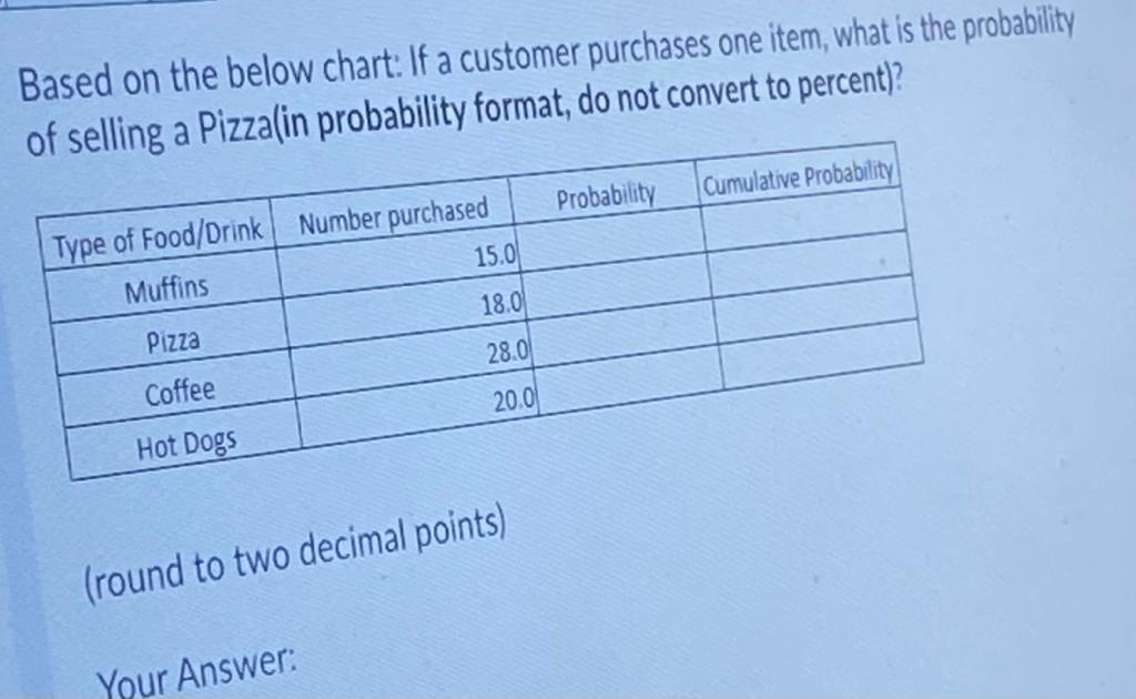  Based on the below chart: If a customer purchases one item,