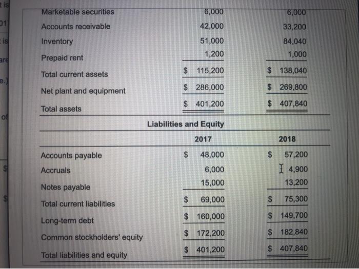 year ended December 31, 2018: a. How much is the firm's net