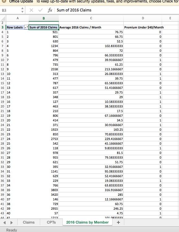 How would I manipulate this pivot table to solve this problem, looking