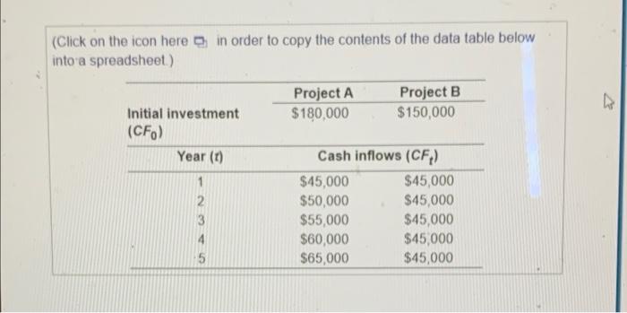 and B, of equal riskare alternatives for expanding Rosa Company's capacity. The