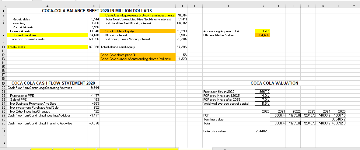 implied cost of capital that equates the enterprise value in 2020 using
