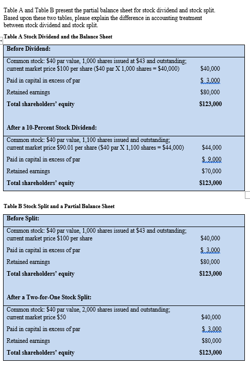  Table A and Table B present the partial balance sheet for