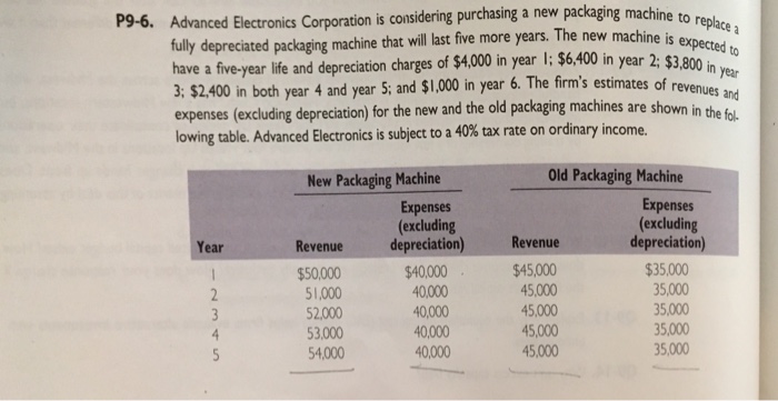  P9-6. Advanced Electronics Corporation is considering purchasing a new packaging machine