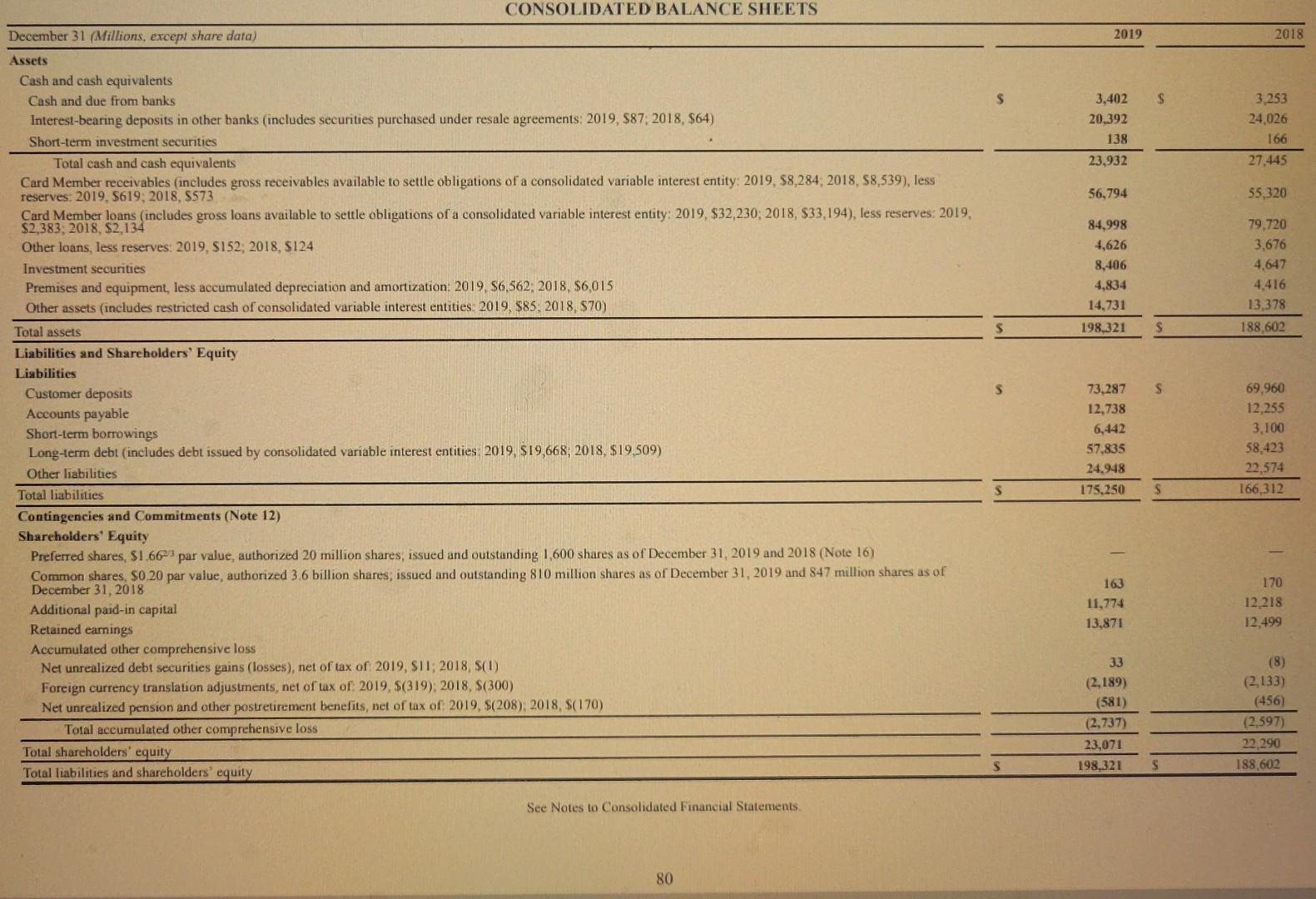 $1.66 and 2/3 c. $163 (in millions) d. $11,774 (in millions) Moving