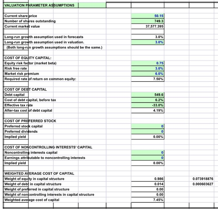 in the parameters, what are the most important variables and why? are