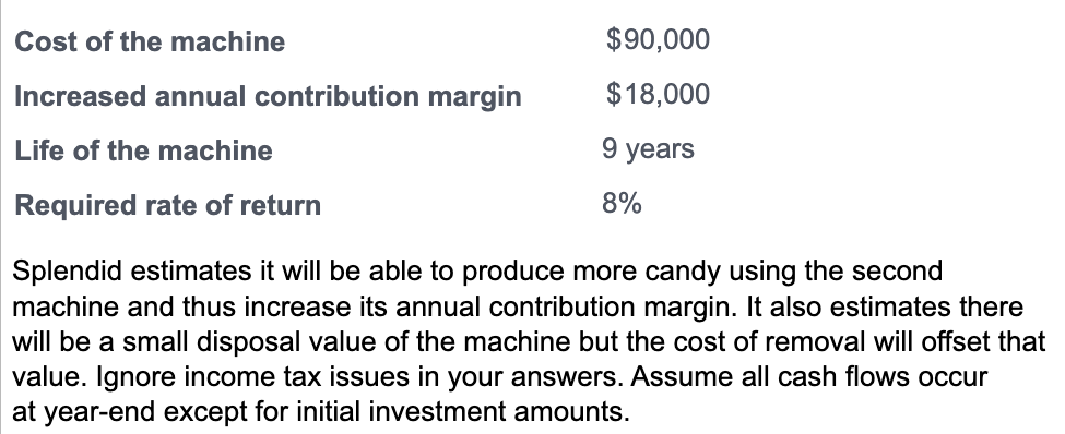  Splendid estimates it will be able to produce more candy using