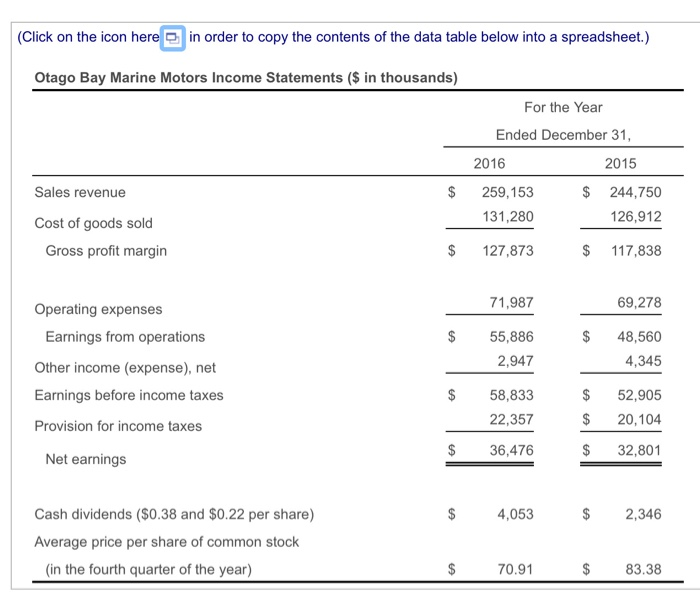 2016 balance sheets, and income statements. B. for Otago Bay Marine Motors,