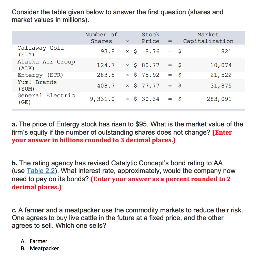  Consider the table given below to answer the first question (shares