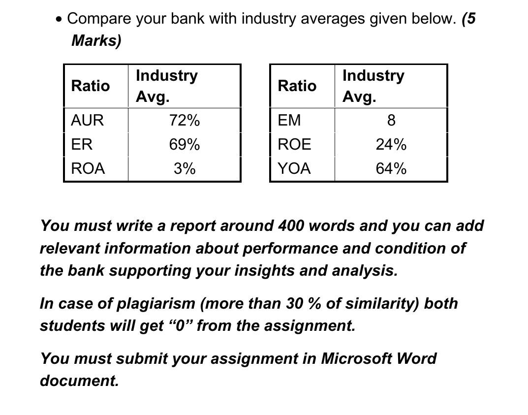 . Compare your bank with industry averages given below. (5 Marks)