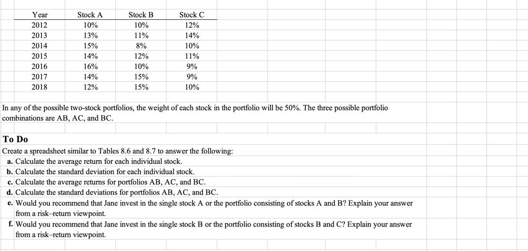 WORK/FORMULA Solution a. Calculate the average return for each individual stock. Stock