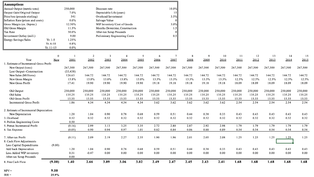  Please fill out the Table with the information provided on the