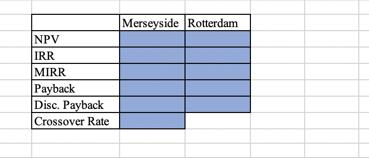 Price/ton (pounds sterling) Inflation Rate (prices and costs) Gross Margin (ex. Deprec.)