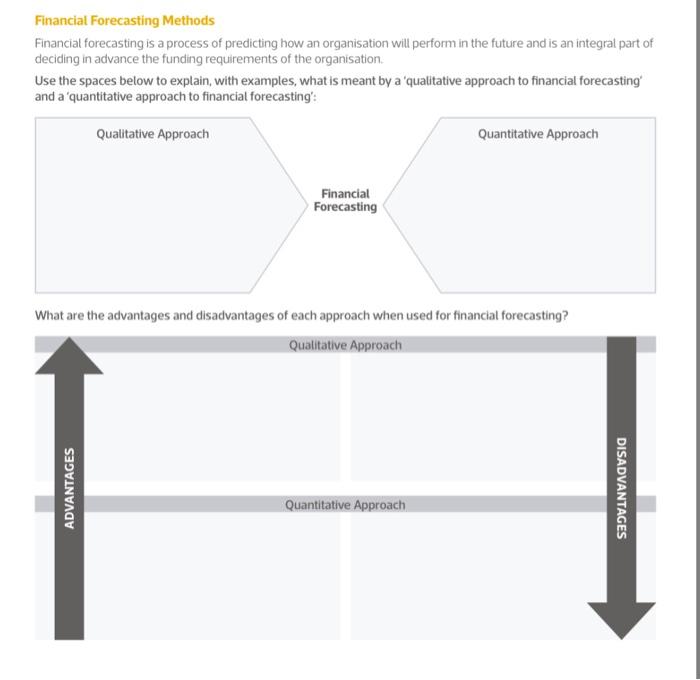 Financial Forecasting Methods Financial forecasting is a process of predicting how