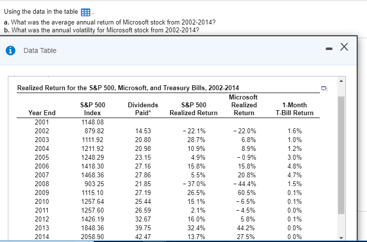  Using the data in the table a. What was the average