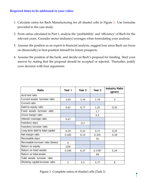 of the Bach Manufacturing Company (Bach), sought a local bank for an