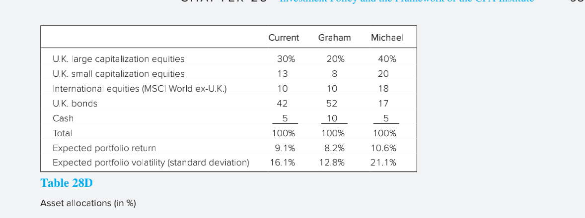 London, Acme has operations in North America, Japan, and several European countries.