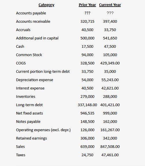 What is the current year's return on equity? (ROE) What is