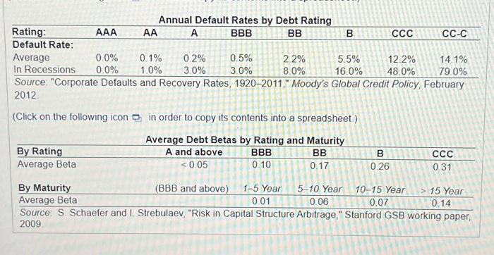 dunley will have to pay is ____% (2 decimal places) The spread