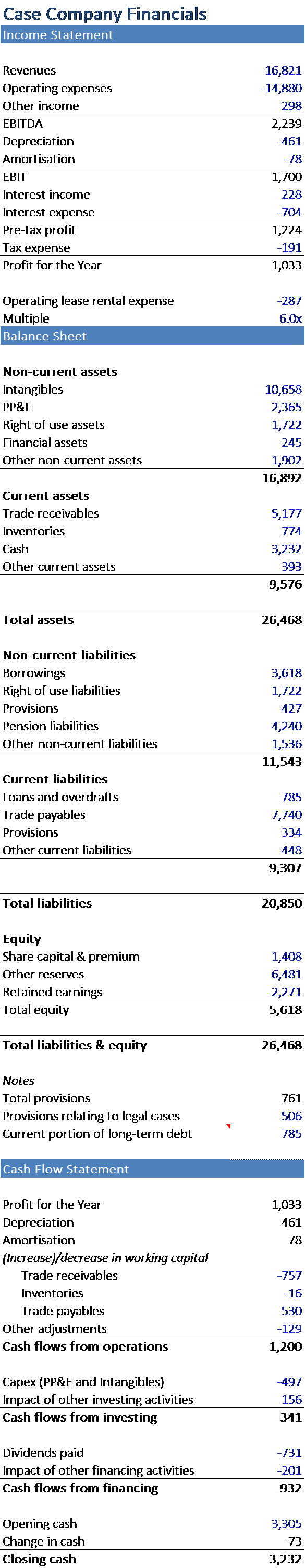  Funds from Operations (FFO) Cash flow from operations changes in Trade