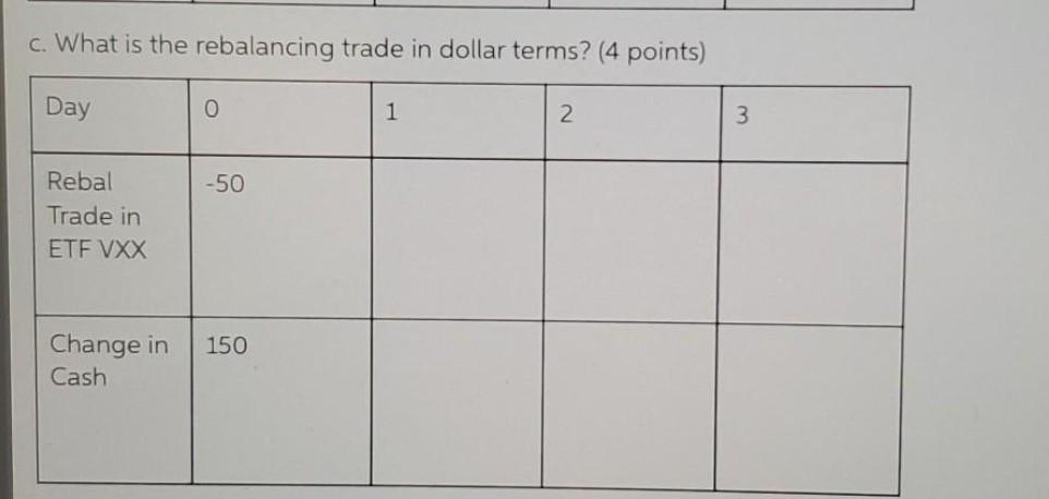 is the 1x vix futures ETF ETF SVXY manages leverage of -0.5x