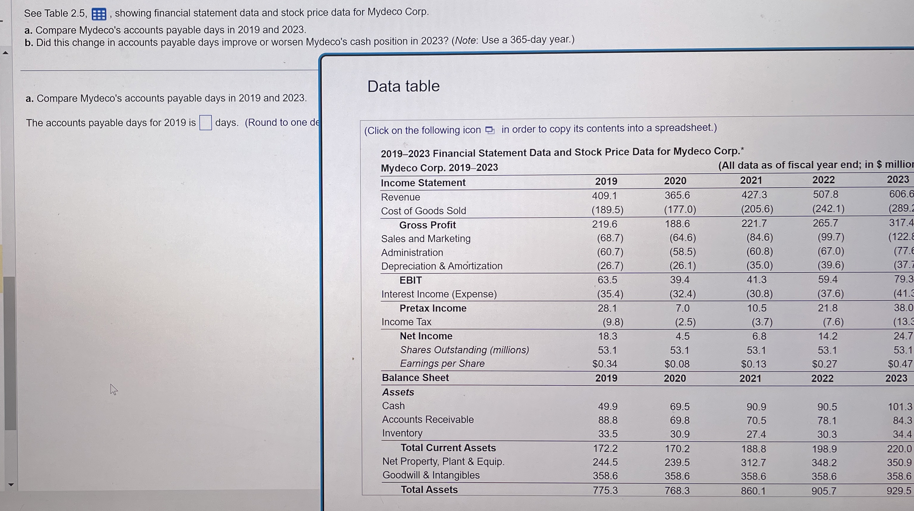  See Table 2.5showing financial statement data and stock price data for
