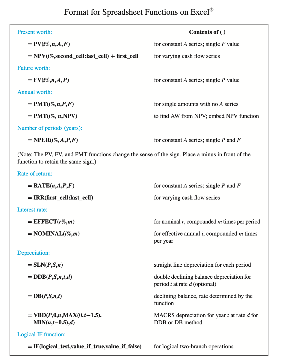 to make three payments to Jade requiring $2,000 each 5 months, 10