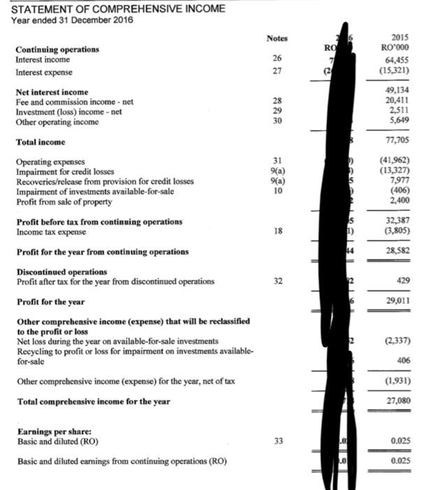 of the Following ratios: 1)Liquidity : Current Ratio, Quick Ratio 2)Leverage :
