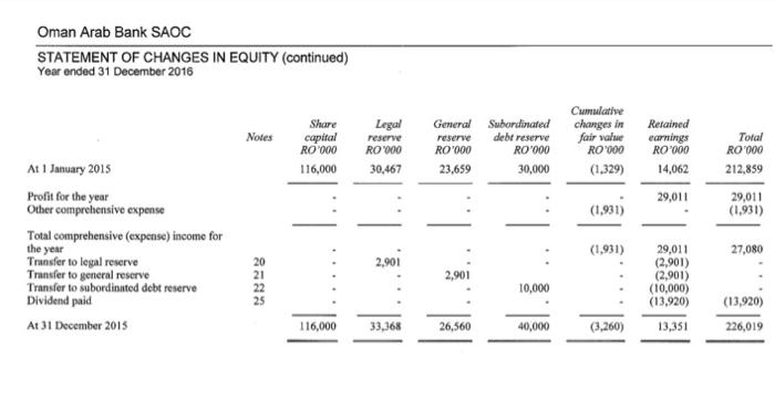 Debt to Total Assets Ratio, Debt to Equity Ratio 3)Profitability : Based