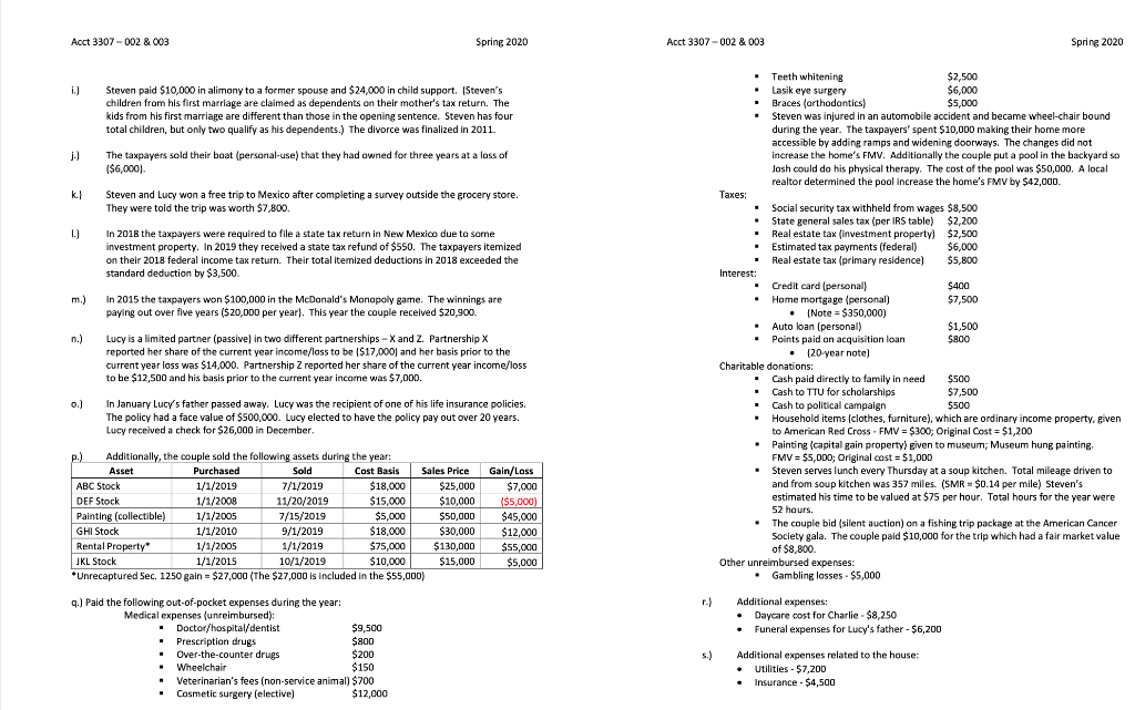 where the income and expense items are reported on an individual tax
