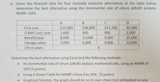  4. Given the financial data for four mutually exclusive alternatives in