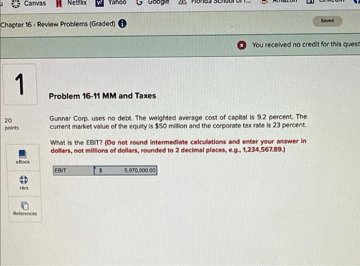 this is not the right answer. please help. Canvas Netflix y! Yahoo