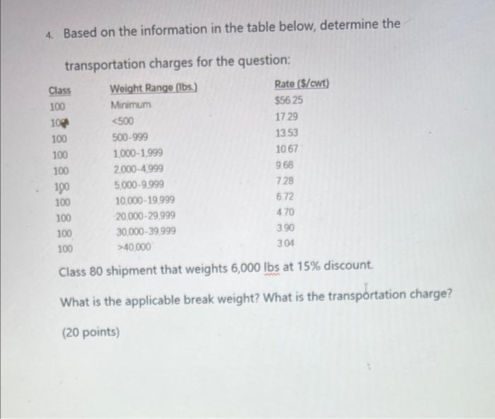  4. Based on the information in the table below, determine the