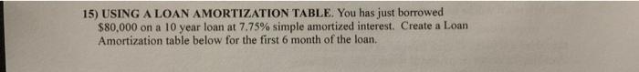  15) USING A LOAN AMORTIZATION TABLE. You has just borrowed $80,000