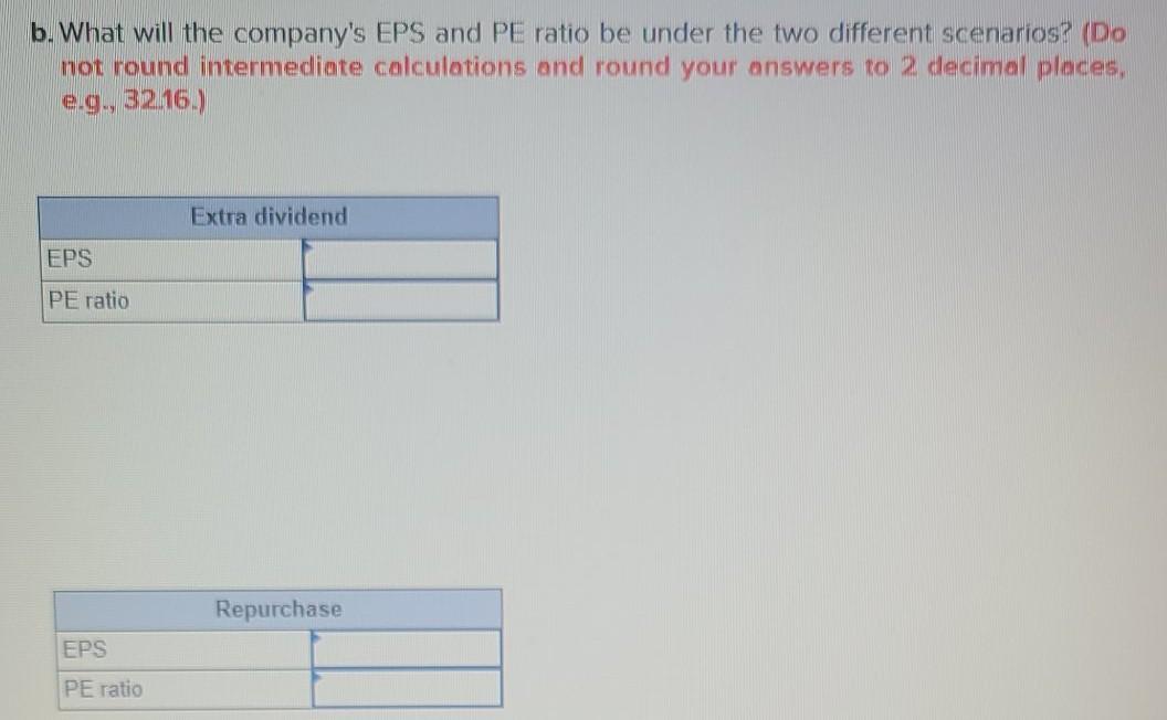 In either case, $15,000 would be spent Current earnings are $160 per