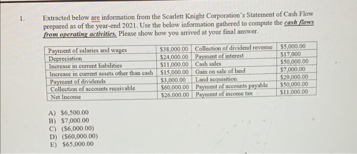 i need answer for question 1 1. Extracted below are information from