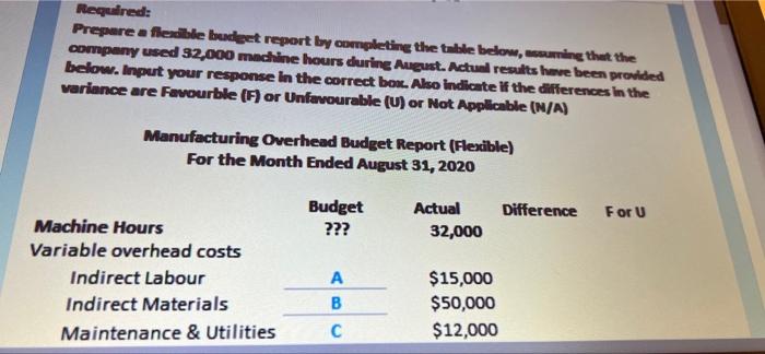 budgeting for reporting their annual results. They have budgeted the following costs