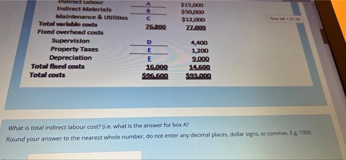 for the month for 35,000 machine hours: Total Budgeted variable costs: Indirect