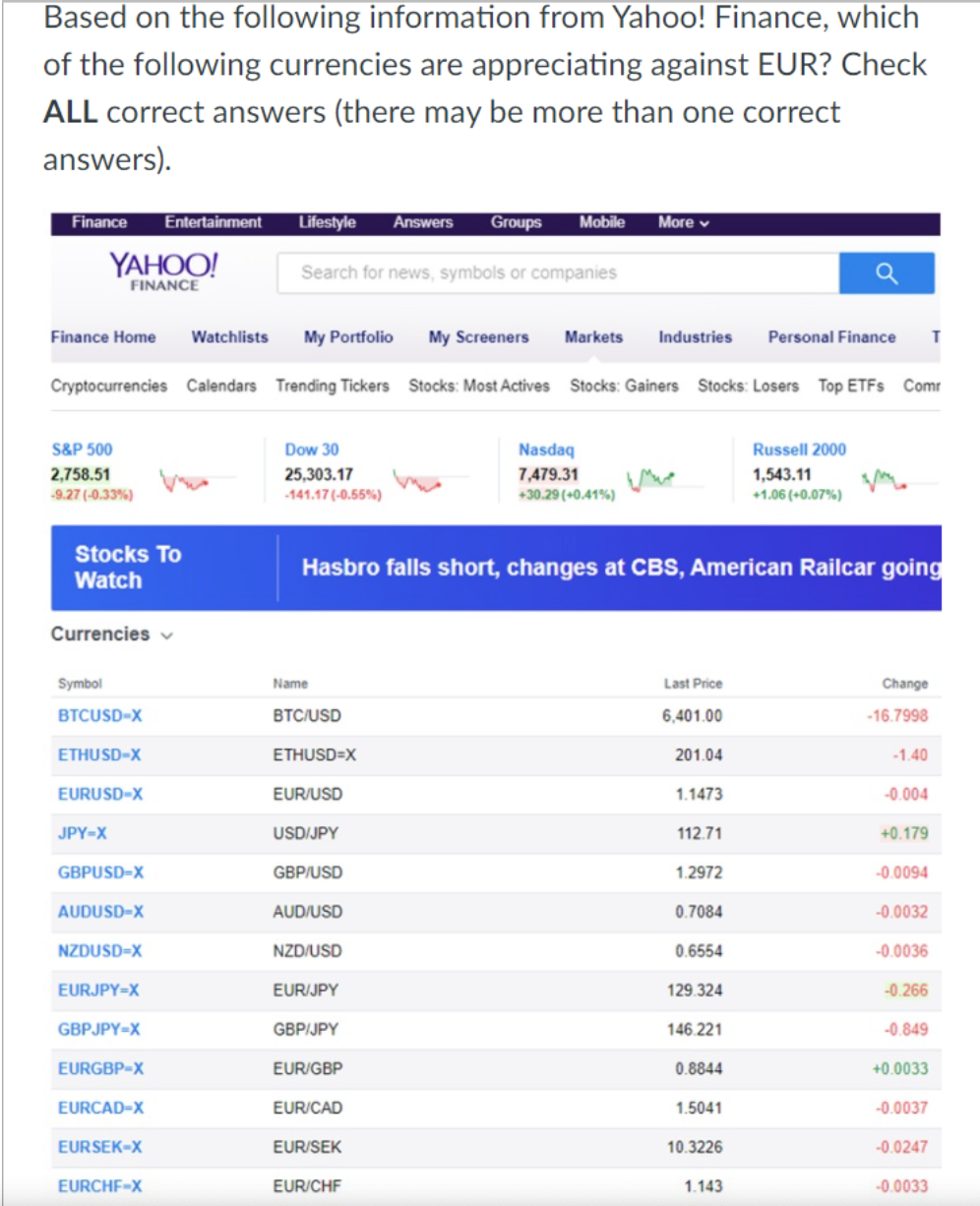  Answer options: GBP USD CAD JPY CHF Based on the following