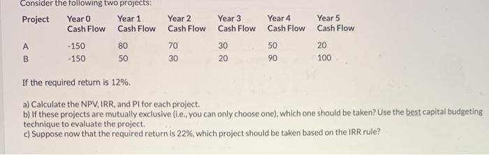  Consider the following two projects: Project Year 0 Year 1 Cash