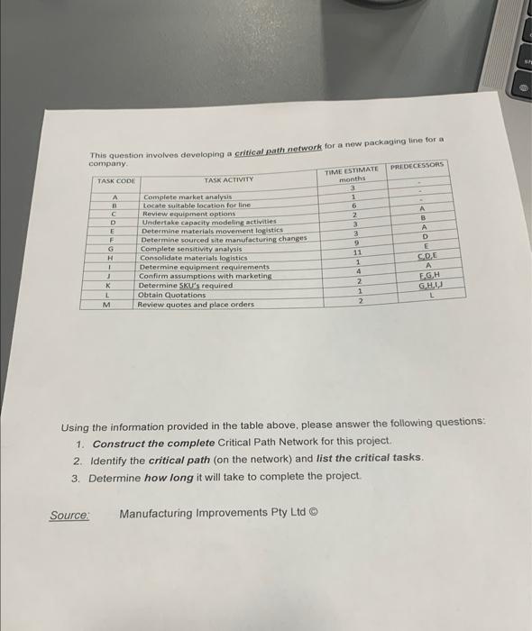  This quention involves developing a critical path network for a new