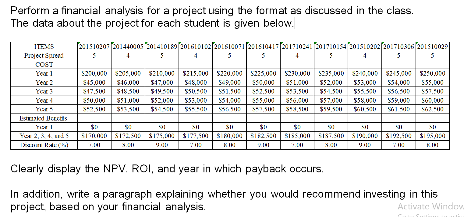 Perform a financial analysis for a project using the format as