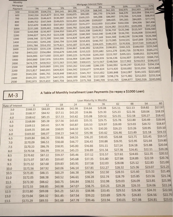 Question 9 Question 9 2 points s lf Sally Mander can afford