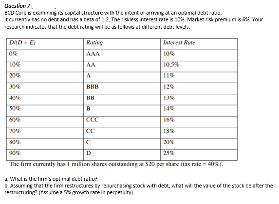  Question 7 BCD Corp is examining its capital structure with the