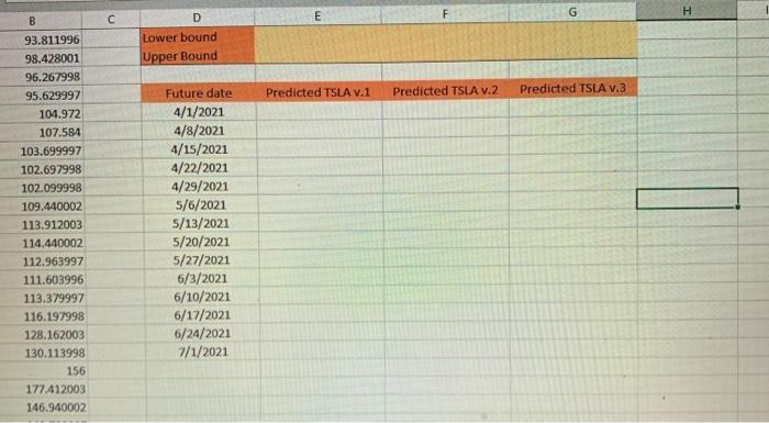 in Tesla Stock price over time and predict future price in short/medium