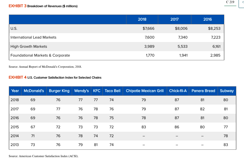 insights into the financial health of McDonald's. The financial ratios offer quantitative